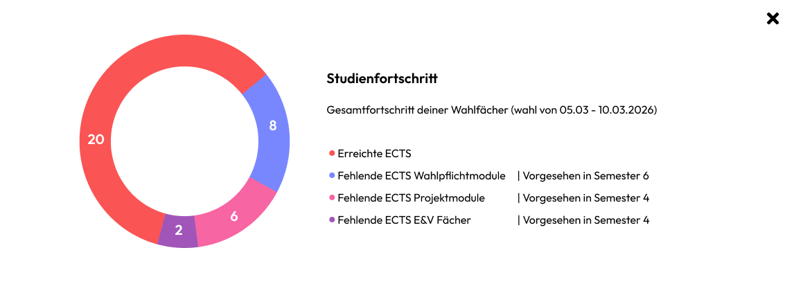 Study Portal - visual 2